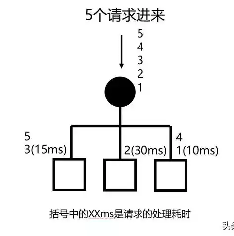 多机负载均衡电路图，多机负载均衡电路图，多机负载均衡电路图设计与优化解析