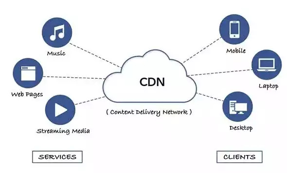 对象存储 cdn，对象存储配置cdn，深度解析对象存储与CDN配置，提升网站性能的秘诀