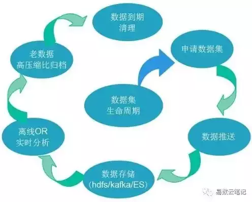 数据备份的意义是什么，数据备份的意义，数据备份，守护信息时代的生命线