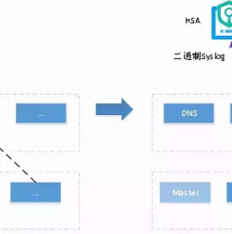 负载均衡和集群的区别是什么呢，负载均衡和集群的区别是什么，负载均衡与集群，解析两者本质区别及其应用场景