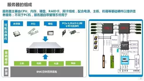 后端的服务器，服务器后端用什么语言，深入探讨，服务器后端编程语言的选择与应用实践