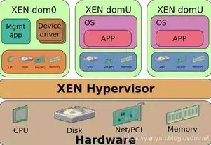 虚拟化技术类型不包括，虚拟化技术类型，揭秘虚拟化技术类型，从硬件到软件，全面解析虚拟化世界