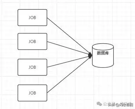 图有几种存储方式，储存方式分为哪几种类型图片组成，深入解析，数据存储方式的多样性与选择策略