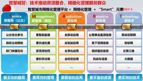 智慧城市 解决方案，智慧城市解决方案ppt宣讲，构建未来智慧城市，全方位解决方案深度解析