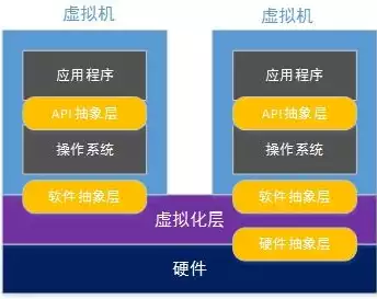 服务器虚拟化技术平台有哪些软件，服务器虚拟化技术平台有哪些，深度解析，服务器虚拟化技术平台的多样化选择与应用