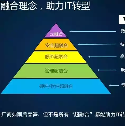 天然气分布式能源发展前景，如何进行天然气分布式能源项目关键设备选型指南，天然气分布式能源项目关键设备选型指南与市场前景分析