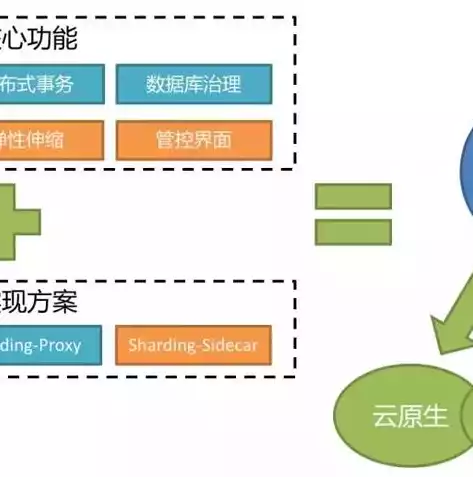 nosql数据库和sql区别，nosql数据库与大数据的关系，Nosql数据库在大数据时代的崛起与挑战