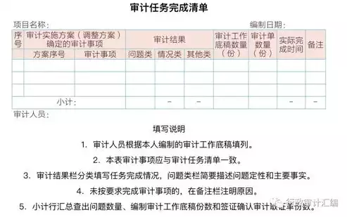 安全审计包括哪些工作内容，安全审计包括哪些工作，安全审计工作内容详析，全方位保障企业信息安全