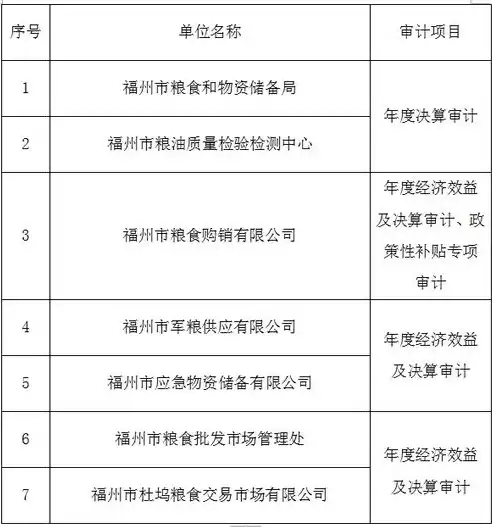 安全审计包括哪些工作内容，安全审计包括哪些工作，安全审计工作内容详析，全方位保障企业信息安全