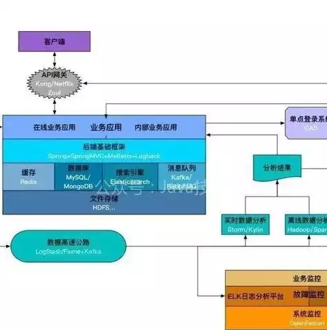 后端服务不可用是什么意思呀怎么解决，后端服务不可用是什么意思呀，后端服务不可用怎么办？全面解析原因及解决方案