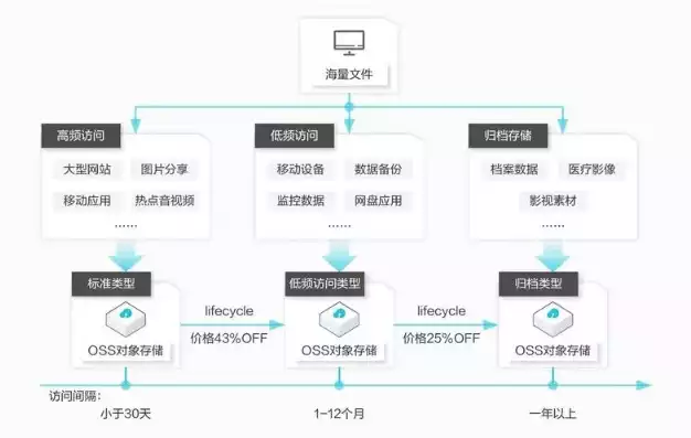 对象存储OSS，对象存储tps，深度解析，对象存储OSS在提升数据传输性能中的关键作用