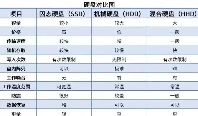 混合盘是什么意思，混合盘电脑版，深入解析混合盘，颠覆传统存储方式的创新技术