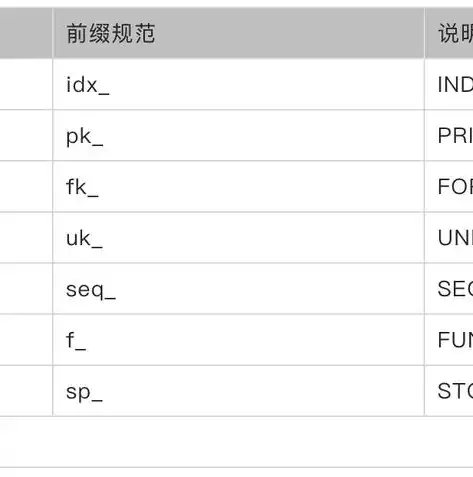 数据库对象有哪些类型的，数据库对象有哪些类型，深入解析数据库对象的多样类型及其应用场景