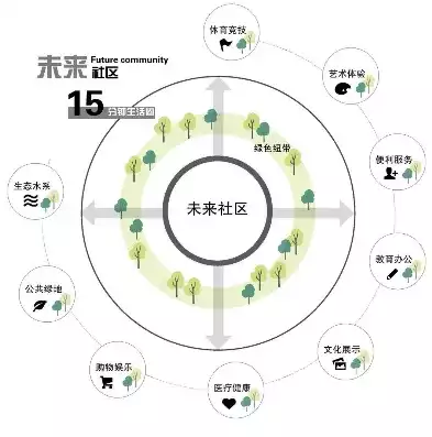 未来社区的优点和缺点有哪些，未来社区的优点和缺点，未来社区，展望美好与挑战并存