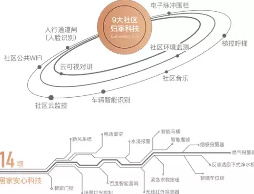 未来社区的优点和缺点有哪些，未来社区的优点和缺点，未来社区，展望美好与挑战并存