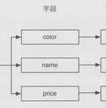 存储系统的类别有哪些类型，存储系统的类别有哪些，深入解析，存储系统类别全解析