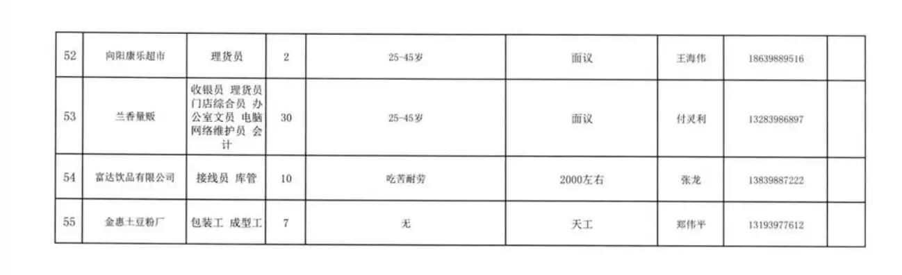 用人单位所属行业怎么填，单位所属行业怎么填，用人单位所属行业填写指南，精准定位，助力职业发展