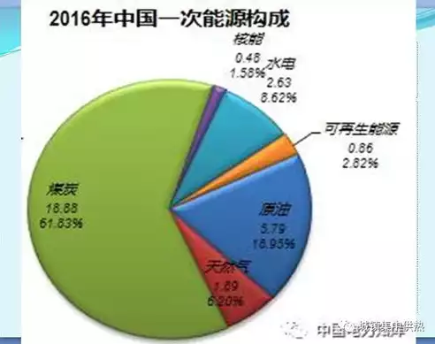 提高资源利用效率是什么意思，提高资源利用率是什么意思，深入解析，提高资源利用率的意义与实践路径