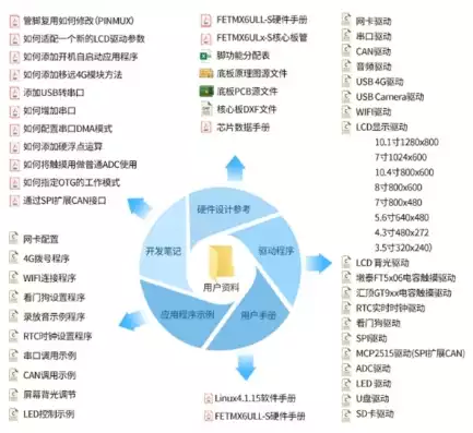 数据库软件属于什么软件，数据库是软件开发的核心吗，数据库，软件开发领域的基石与核心