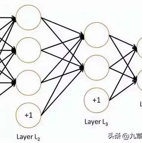 计算机网络最主要的功能在于什么，计算机网络最主要的功能在于什么，揭秘计算机网络的核心功能，连接世界，助力未来