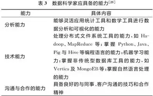 大数据平台的内容有哪些，大数据平台有哪些各自有什么特点，解析大数据平台，功能特点与应用领域深度剖析