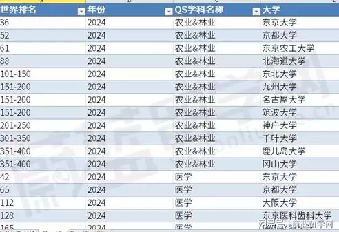 数据可视化g2，数据可视化gdp排名一览表，全球GDP排名一览，G2时代下的经济格局演变