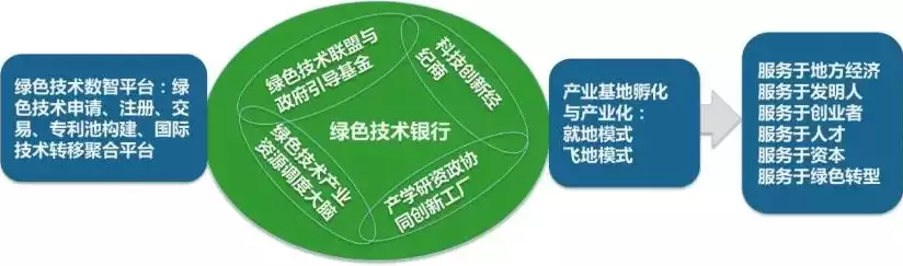 资源综合利用方案怎么写，资源综合利用方案，绿色循环，创新共赢——资源综合利用方案深度解析