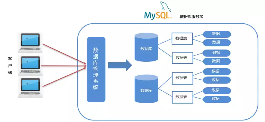 什么叫关系模型数据库管理系统，什么叫关系模型数据库，关系模型数据库管理系统，架构、原理与应用