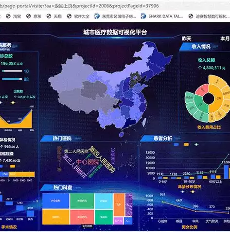 可视化数据大屏制作工具，可视化数据大屏制作工具，引领未来，深度解析可视化数据大屏制作工具的创新与应用