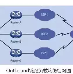 负载均衡的优势有哪些，负载均衡的优势，负载均衡在现代网络架构中的五大优势解析