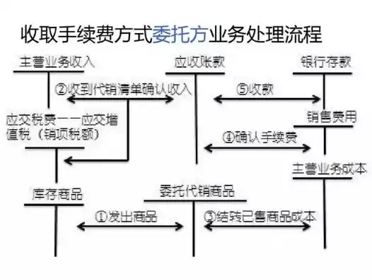 代管和托管的区别在哪，代管和托管的区别，代管与托管，两种服务模式的本质区别及应用场景分析