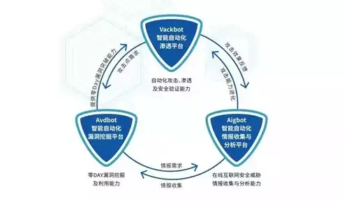 信息安全与隐私保护技术有哪些问题，信息安全与隐私保护技术有哪些，深入解析信息安全与隐私保护技术，守护数字世界的秘密防线