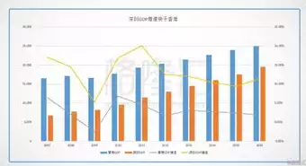 资源资本化 资本产业化 产业效益化 效益价值化，资源资本化，资源资本化，从资源到资本的华丽转身——资本产业化、产业效益化、效益价值化的深度解析