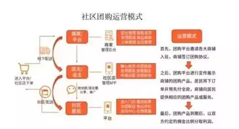 社区团购产品运营，社区团购运营岗位职责，社区团购产品运营岗位职责详解，策略实施与团队协作的关键角色