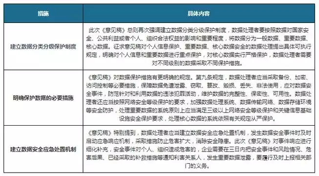 学校数据安全和个人信息保护制度有哪些，学校数据安全和个人信息保护制度，全面解读学校数据安全与个人信息保护制度，构建和谐校园安全环境