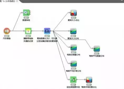 数据挖掘实战案例，数据挖掘商业案例，数据挖掘在电商行业中的应用，以某大型电商平台为例的实战解析