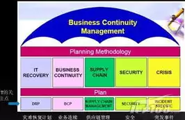 灾难恢复的具体步骤，灾难恢复可以保证100%恢复吗，灾难恢复，全面解析其过程与恢复率保障