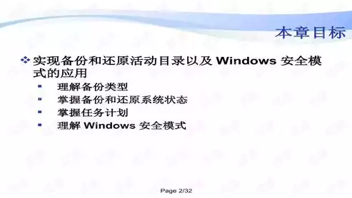 灾难恢复的具体步骤，灾难恢复可以保证100%恢复吗，灾难恢复，全面解析其过程与恢复率保障