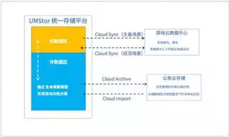 公有云,私有云和混合云的特点是什么，公有云,私有云和混合云的特点，公有云、私有云与混合云，深入剖析三大云服务模式的特点与优势