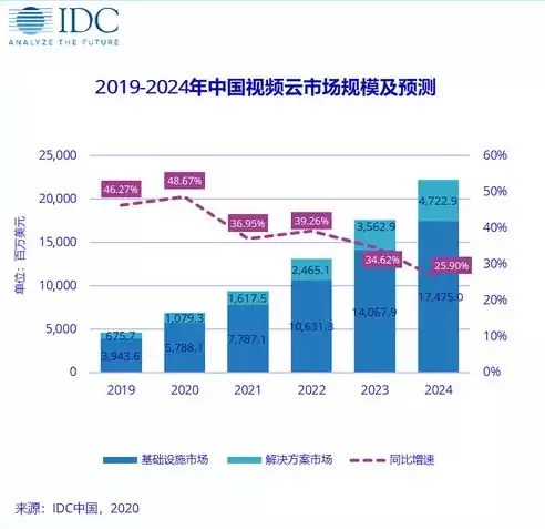 公有云,私有云和混合云的特点是什么，公有云,私有云和混合云的特点，公有云、私有云与混合云，深入剖析三大云服务模式的特点与优势