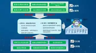 数据治理领域主要有哪几类方面的内容，数据治理领域主要有哪几类方面的，数据治理领域核心分类解析，构建数据价值最大化新生态