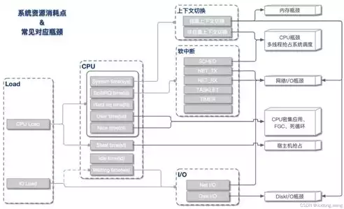 故障排除功能有哪些，故障排除功能，全方位解析故障排除功能，从原理到实践