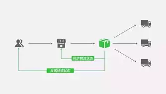 故障排除功能有哪些，故障排除功能，全方位解析故障排除功能，从原理到实践