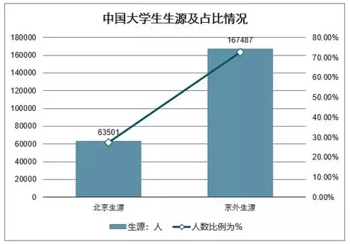 大数据工程技术就业方向及前景分析，大数据工程技术就业方向及前景，大数据工程技术，就业方向与广阔前景展望