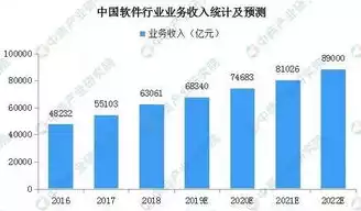 大数据工程技术就业方向及前景分析，大数据工程技术就业方向及前景，大数据工程技术，就业方向与广阔前景展望