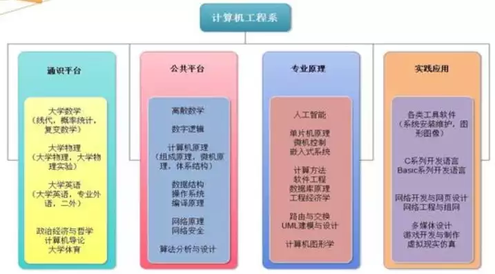 数据计算及应用专业课程内容，数据计算及应用专业课程，数据计算及应用专业课程体系解析及实践应用