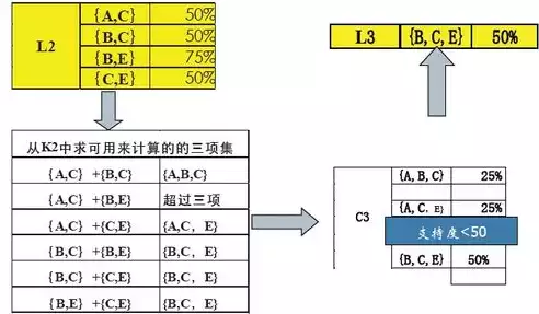 数据库的集合运算方法，数据库的集合运算，数据库集合运算的深度解析与应用实例