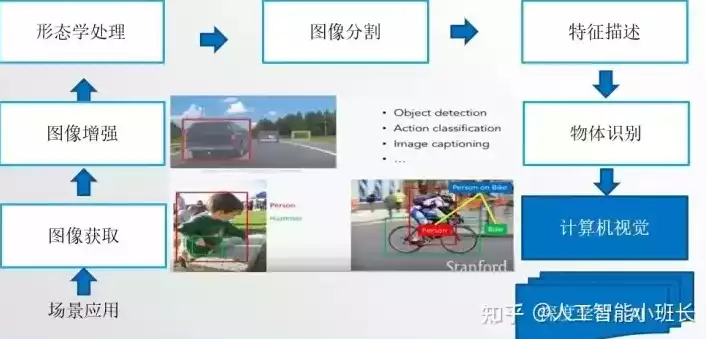 计算机视觉与应用学什么科目，计算机视觉与应用学什么，深入解析计算机视觉与应用，掌握核心技术，探索无限可能