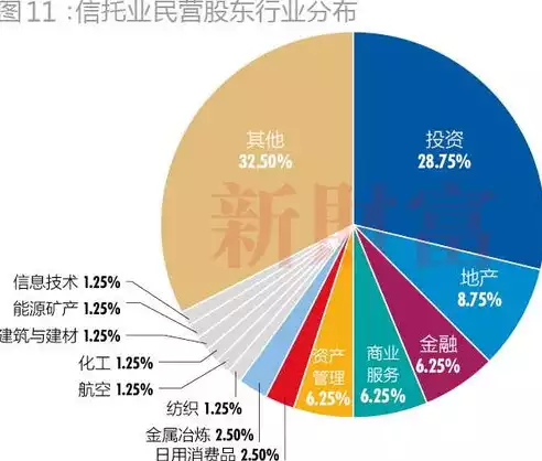 证券金融行业数据治理工作，证券金融行业数据治理，证券金融行业数据治理，构建合规高效的数据管理新生态