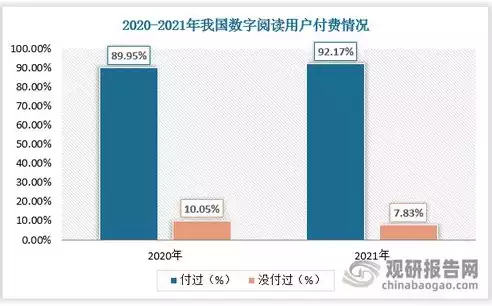 数据仓库有前途吗知乎，数据仓库有前途吗知乎，数据仓库，未来企业发展的核心驱动力，前景广阔！